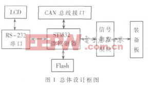 qi 系统 电子产品世界