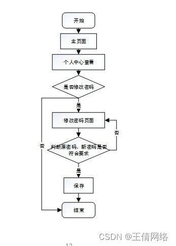 附源码 计算机毕业设计ssm影城在线售票及票房数据分析系统